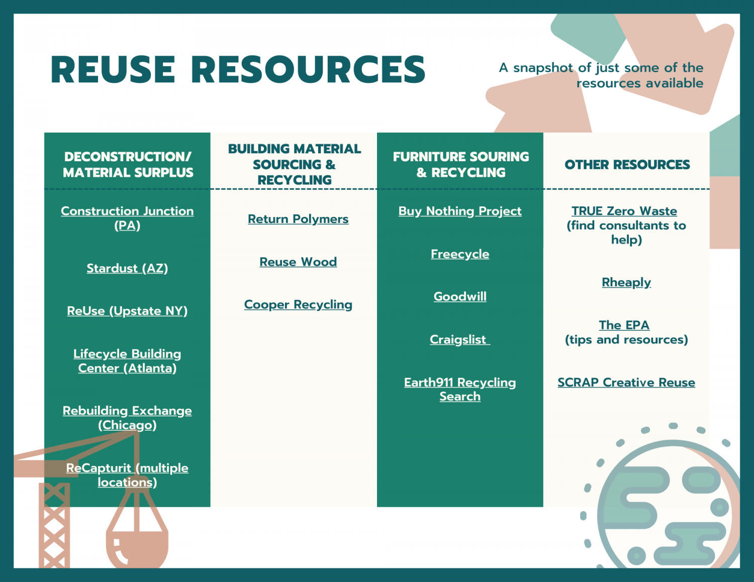 SE Reuse Resources