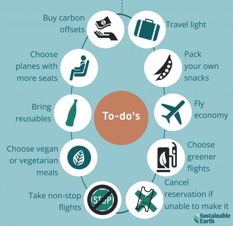 sustainable-travel-guide-image