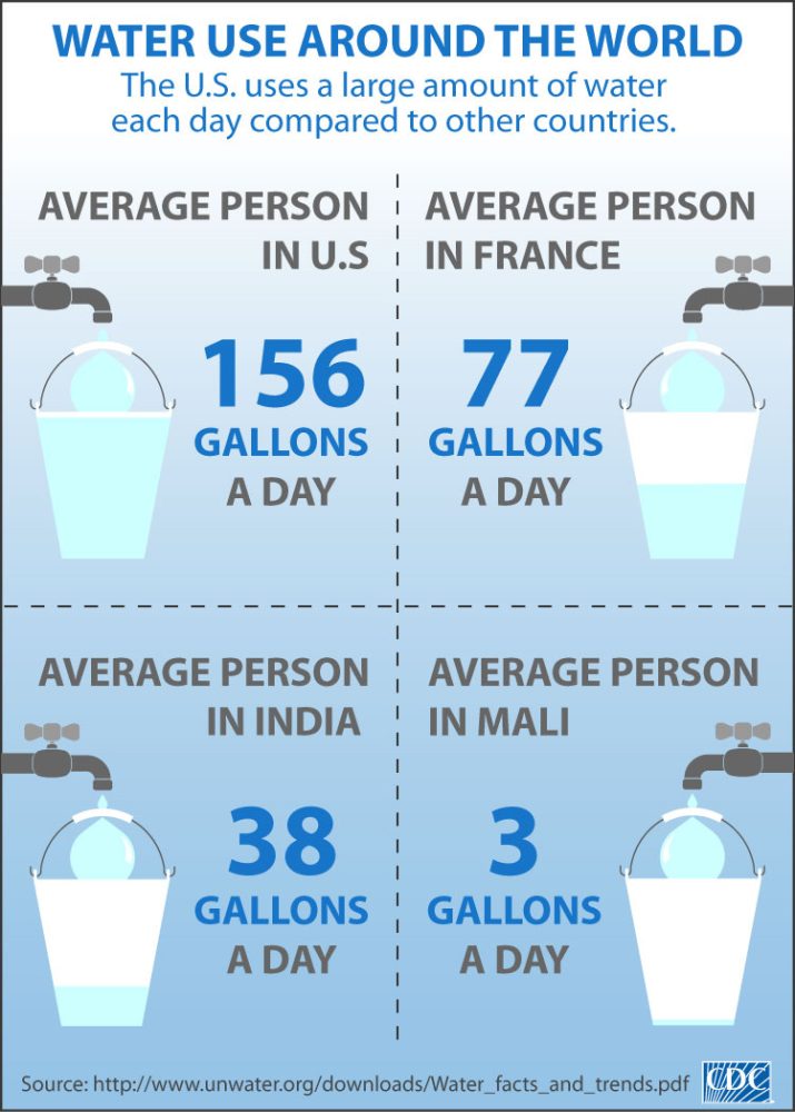water infographic 750x1049